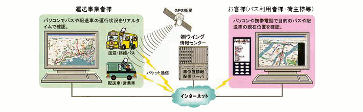 SkyEyeのシステム概要２